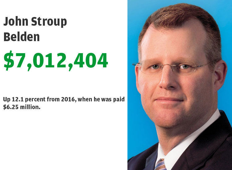 14. John Stroup, Belden